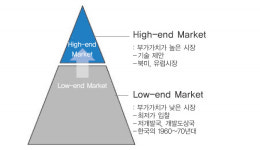 [김용기의 B2B 세일즈 필살기] 전문가 영업과 관계형성 영업