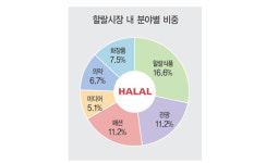 신선식품보다 가공식품 …스토리 마케팅하라