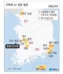 전통시장서 살아있는 닭·오리 거래행위 원천봉쇄