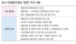 협동조합 이사장 두번까지만 연임 가능