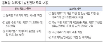 산업·복지부, 융복합 의료기기 육성 맞손