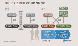 종합-전문건설 칸막이 사라진다