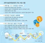 2022년까지 4차 산업혁명 인재 9만5천명 양성