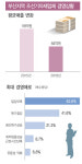 불황 직격탄 맞은 부산 조선기자재업체
