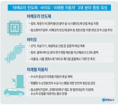 비메모리·바이오·수소차 3대 육성산업 선정