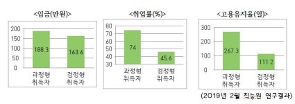 고용부, 과정평가형 국가기술자격 확산방안 발표