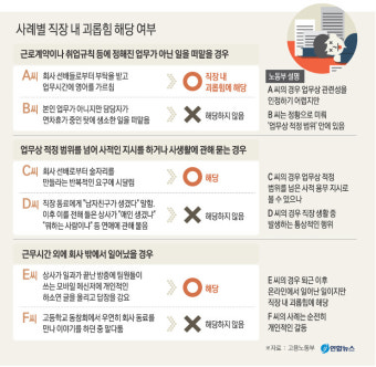 툭하면 술 사라는 선배·집단 따돌림도 '직장내 괴롭힘'
