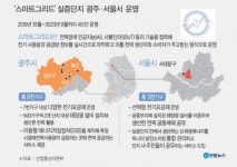 스마트그리드실증단지 광주·서울서 4년간 시범 운영