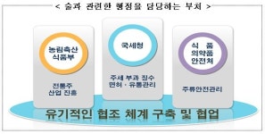 국세청, '우리술' 진흥에 나섰다…전통주 통신판매 확대, 시음행사 규제 완화 추진
