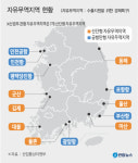 수출 창업기업, 자유무역지역 입주 쉬워진다