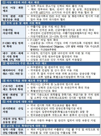 무역업계, 코로나19 '긴급 건의서' …