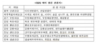 제주 사려니숲길, 수원 화성행궁 등 예비 열린 관광지 23개소 선정
