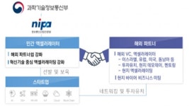 K-글로벌 액셀러레이터 6개사 선정…혁신 스타트업 발굴 