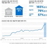 집에서 택배로 즐기는 맛Tact 시대…코로나가 바꾼 일상생활