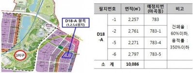 서울시, 마곡 R&D센터 민간사업자 공모…부지 10,086㎡, 지식산업센터 건립