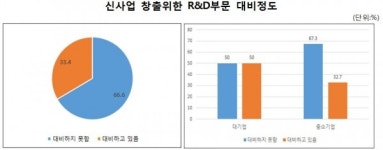 한국아나운서진흥협회(KAPA)(제이기획) | "기업들 미래 먹거리로 어떤 R&D할지 몰라"…정부의 R&D기획 지원 시급