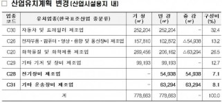 평택 포승(BIX)지구 개발계획 변경…친환경 미래차 중심지로 도약 
