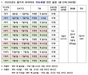 서울시, 집수리아카데미 교육 2배로 확대…기초과정 23일부터 접수