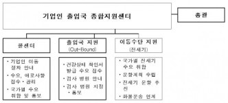 기업인 출입국 종합지원센터 개소… 국가별 출입국 현황, 신속통로제도 등 안내