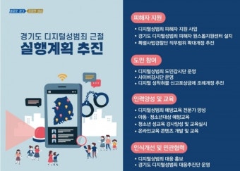 경기도, 디지털성범죄 피해자 지원 '전담기구' 내년 1월부터 운영