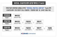 중진공, 긴급진단센터로 폭우 피해 중소기업 지원