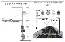서울시, 신호등‧CCTV 등에 ICT 결합한 스마트폴 시범설치