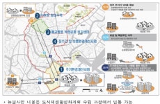영등포‧대전에 이어… 부산 쪽방도 '도시재생'으로 탈바꿈