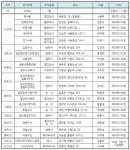 안심하고 드세요…경기도 안전 먹거리 명품수산물(G+Fish)