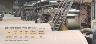 골판지조합, 대양제지 화재 비상대응팀 가동