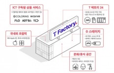 SKT, 국내 최고 ICT 멀티플렉스 T팩토리 연다