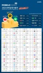 [산업 트렌드] 2020년 대한민국 모바일 앱 시장의 분야별 1위는?