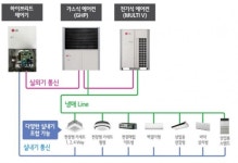 LG전자, 전기+가스 하이브리드 시스템 에어컨 출시