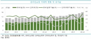 중소기업연구원 소상공인과 영세 중소기업 특별고용대책 마련 필요