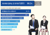회사에 불만 있으면 대놓고 돌직구… 경영진 떨게 하는 MZ세대