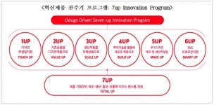 디자인주도 제조혁신센터 경기센터 개소… 기업 맞춤형 지원