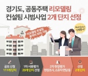 경기도, 공동주택 리모델링 컨설팅 시범사업 단지 선정… 111개 단지 신청