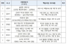 경기도, 화성 전곡 마리나 골목 등 7개 골목·거리 관광 명소로 육성