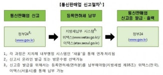 통신판매업자 신고증, 이젠 집에서도 발급 가능 