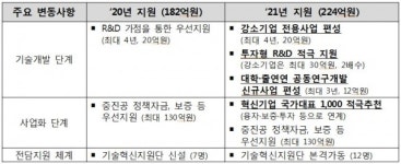 권칠승 장관, 소‧부‧장 강소기업 현장 소통 이어가