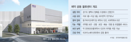 제약조합, 업계 첫 공동 물류센터 세운다