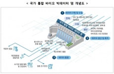홍 부총리 "100만명 바이오 데이터댐 구축"… 28년까지 1조 투입