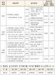 청년·신혼부부 매입임대 5844호 입주자 모집