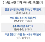 산업부, 뿌리산업 특화단지 4곳 신규 지정