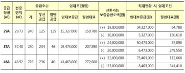 LH, 화성 남양뉴타운 B-10블록 국민·영구임대 1082호 공급
