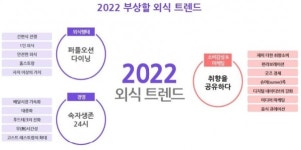 내년 외식 트렌드는… 퍼플오션 다이닝·취향 공유·속자생존 24시