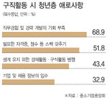 직업교육훈련이 일자리 미스매칭 해소 열쇠