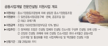 협동조합 공동사업 개발 컨설팅사업 추진