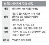 납품단가연동제 산자중기위 통과…연내 법제화 시간문제