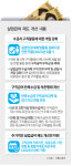 취업·퇴직 되풀이하며 실업급여 챙기는 고질적 행태 손본다