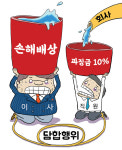 대표이사 지시로 담합행위 관여한 임직원도 회사에 손해배상 책임있어